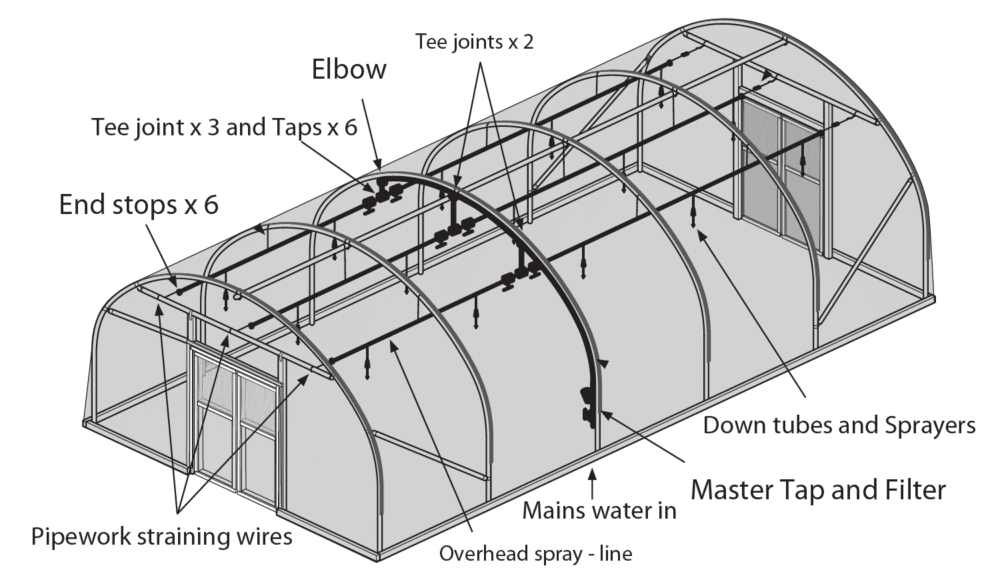 Overhead Irrigation System