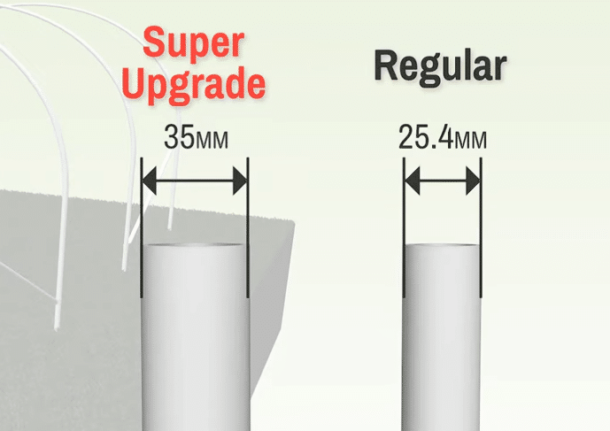 Super Upgrade